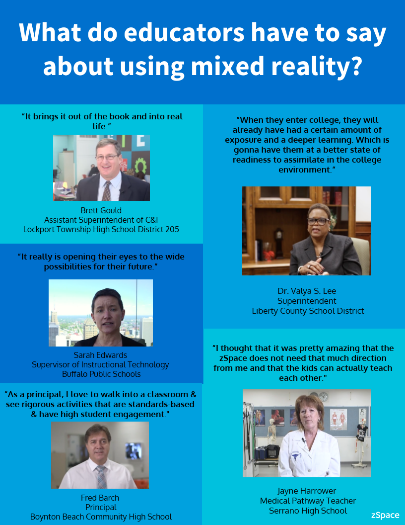 Infographic: What Educators Have to Say about Mixed Reality