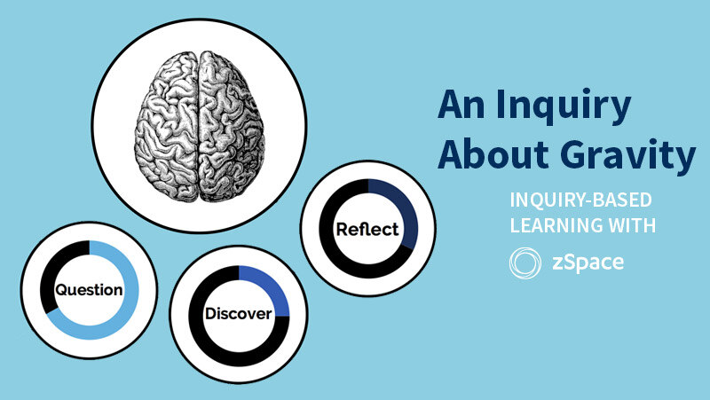 Infographic: Inquiry-Based Learning
