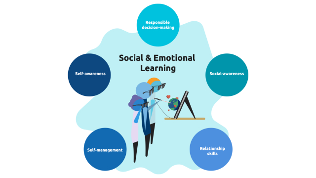 Social & Emotional Learning